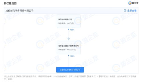 字節跳動斥資1億元成立所見所得科技公司，加速布局網絡文化經營版圖